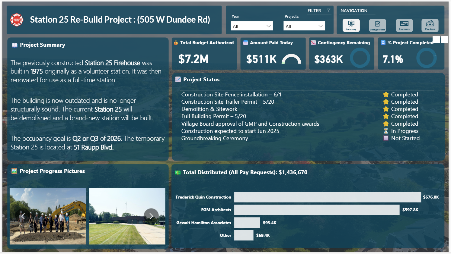 Power BI Dashboard